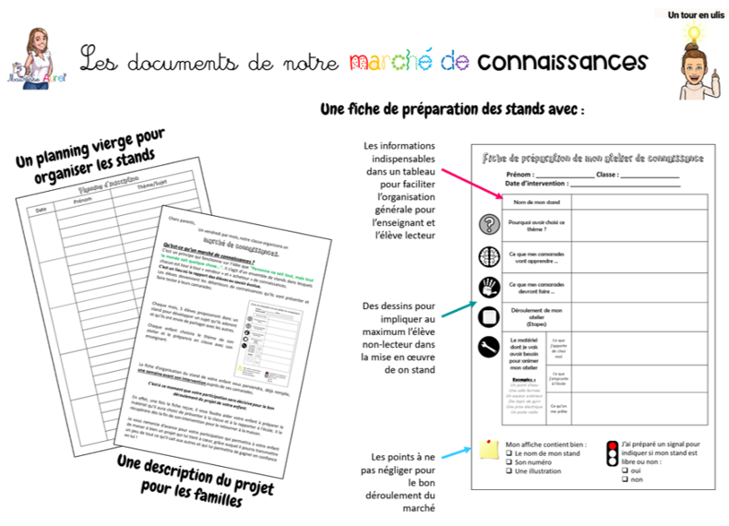 Projet CP-ULIS : Le marché de connaissances