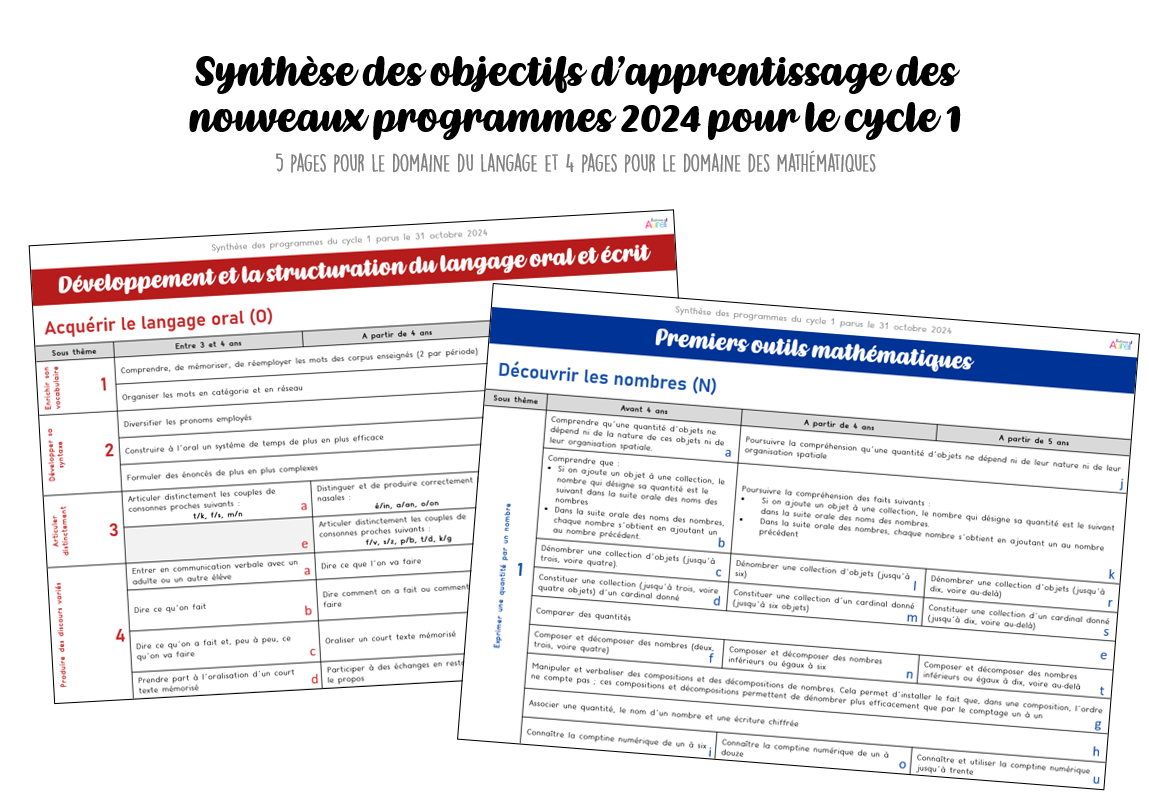 Synthèse des programmes 2024 pour le cycle 1